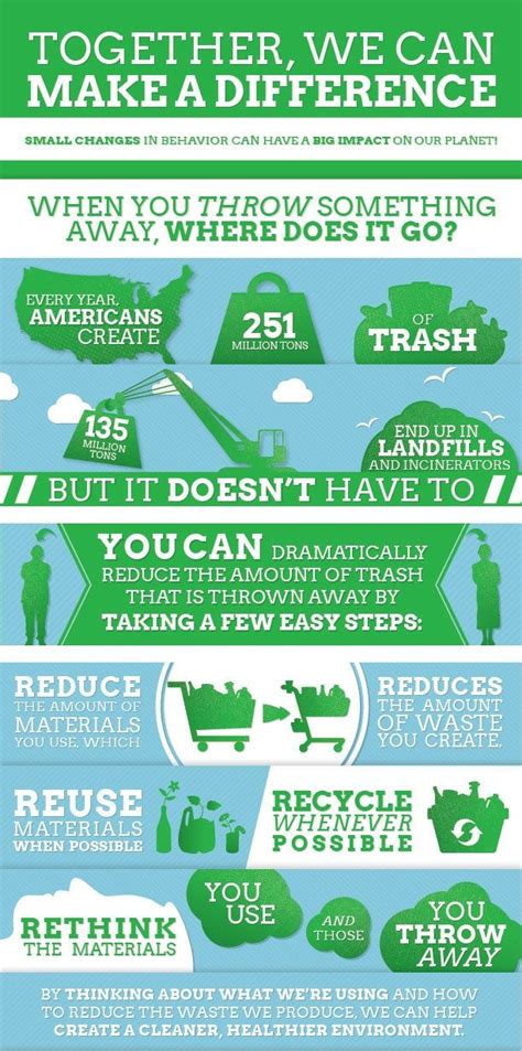 Recycling Recycling Facts Environmental Education