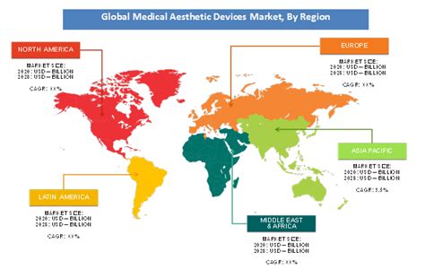 Medical Aesthetic Devices Market Size Share Growth Report 2032