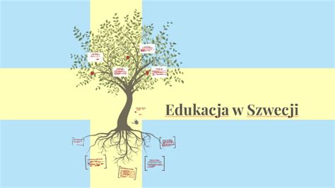 Edukacja W Szwecji By Ciszka Asia On Prezi