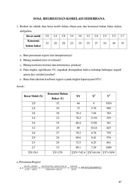 Analisis Koefisien Korelasi Dan Determinasi Dengan Spss Chessfod