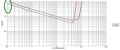 Understanding THD+N Charts | Audio Science Review (ASR) Forum