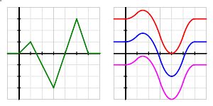 AC Constructing Accurate Graphs of Antiderivatives