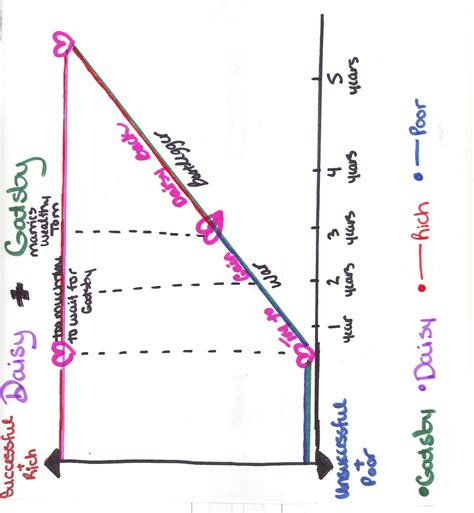 Chapter 7 Summary Of The Great Gatsby 2