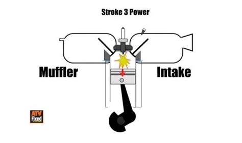 ATV Valve Adjustment Symptoms (Top 7 Signs) - ATVFixed.com