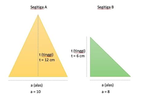 Cara Menghitung Luas Segitiga Sama Kaki Sama Sisi Siku Siku Dan