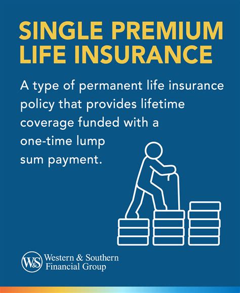 Single Premium Life Insurance What It Is And Different Types