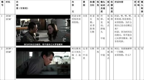 视听语言盗梦空间片段分析表格电子版1 word文档在线阅读与下载 免费文档