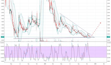 MARA Stock Price And Chart NASDAQ MARA TradingView