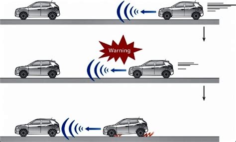 ASEAN NCAP testing to include Automatic Emergency Braking (AEB) systems ...