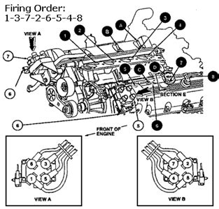 Solved Lincoln Towncar Timing Firing Order Fixya