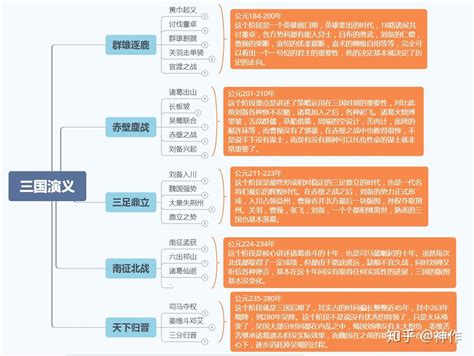 如何快速读懂三国演义？ 知乎