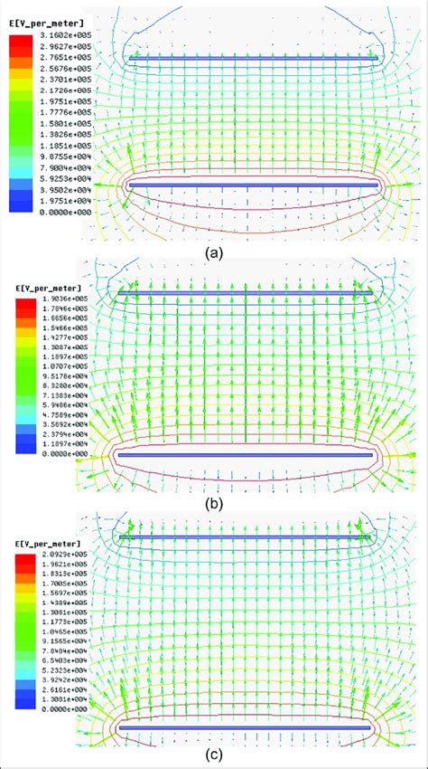 Electric Field Between The Two Electrodes With Different Spacings A Download Scientific