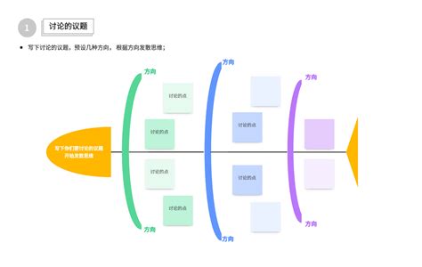 8种常用的企业培训需求分析方法