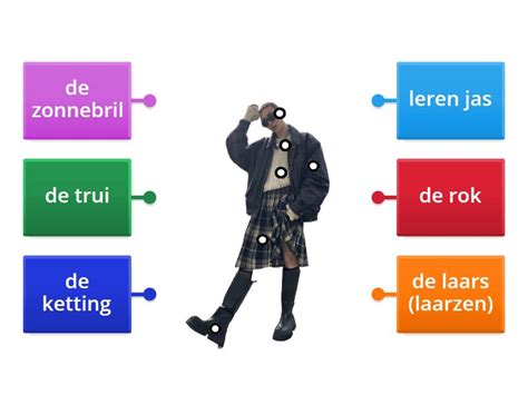 outfit  labelled diagram