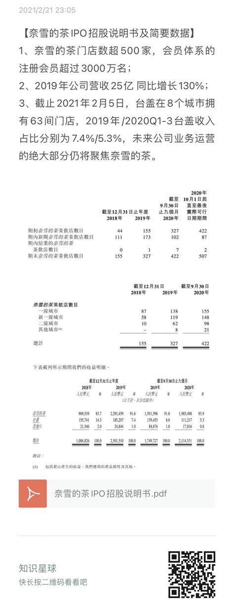 奈雪的茶ipo招股说明书及简要数据 互联网数据资讯网 199it 中文互联网数据研究资讯中心 199it