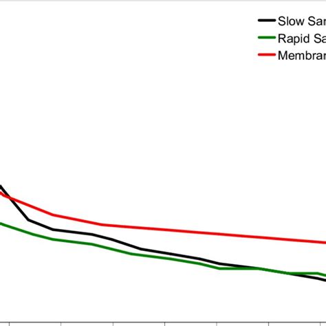 Slow sand filter diagram. | Download Scientific Diagram