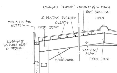 Pipers Construction Blog Components Of A Portal Frame