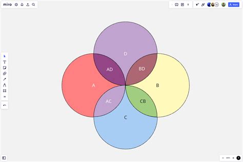 5 Circle Venn Diagram Template