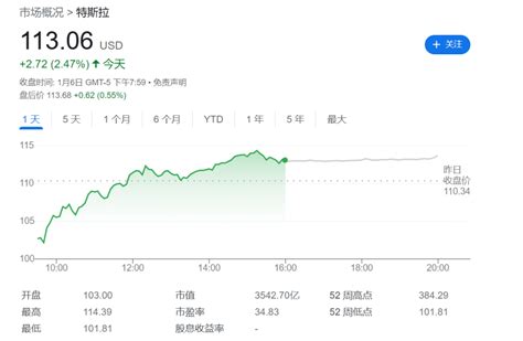 特斯拉三个月内两次降价：model 3创历史新低2299万元起腾讯新闻