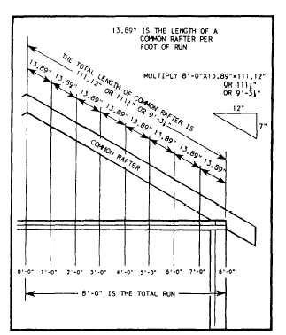 Common Rafter Length Chart: A Visual Reference of Charts | Chart Master