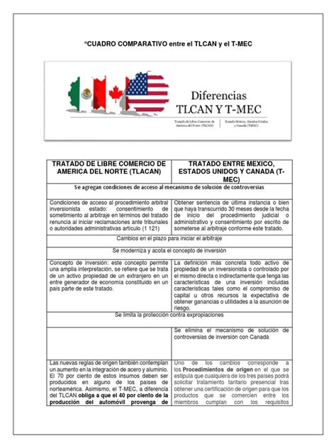 Cuadro Comparativo Entre El Tlcan Y El T Descargar Gratis Pdf