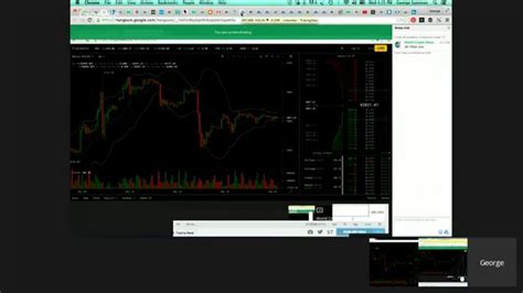 Bitcoin Technical Analysis 27 Youtube