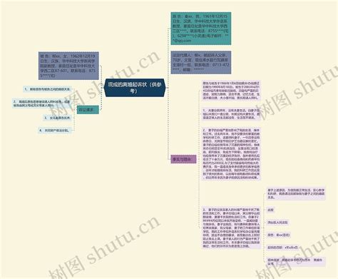 现成的离婚起诉状（供参考）思维导图编号p6257472 Treemind树图