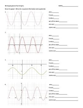 Writing Sine And Cosine Trig Equations From Graphs Worksheet With