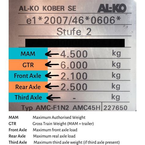 An Easy To Understand Motorhome Weight Guide The Gap Decaders