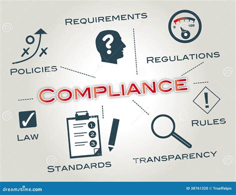 Compliance Regulatory Compliance Stock Illustration Illustration Of