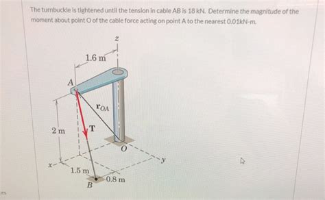 Solved The Turnbuckle Is Tightened Until The Tension In Chegg