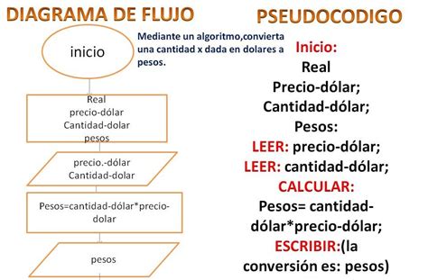 PROBLEMA 2 MEDIANTE UN ALGORITMO CONVIERTA UNA CANTIDAD X DADA EN