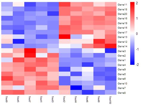 Sorting R Pheatmap Determine Column Order Stack Overflow