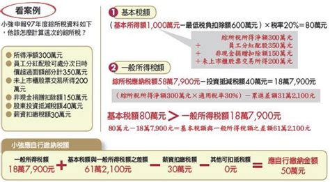 大補帖1》 最低稅負和我有關嗎？ Smart自學網 財經好讀 出版品 密技 2009新制 免稅大作戰