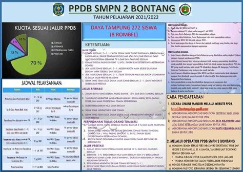 Ppdb Smp Negeri 2 Bontang