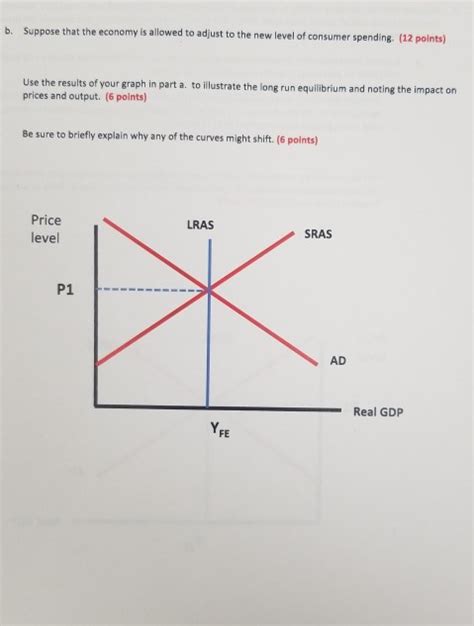 Solved 4 Suppose That The Economy Initially Is Operating At