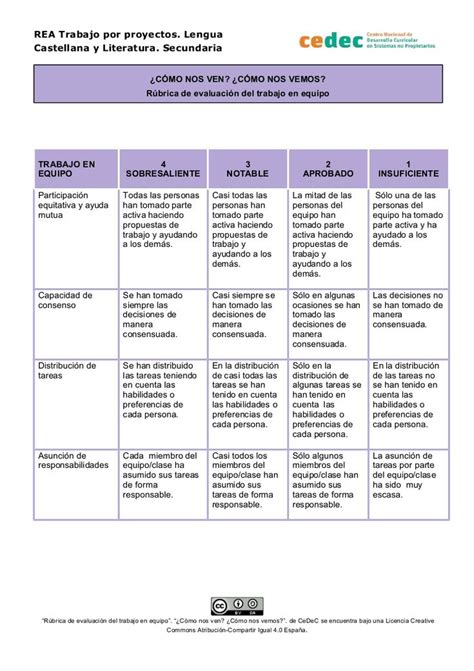 Cómo nos vemos cómo nos ven Rúbrica del trabajo en equipo