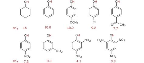 Acidity Of Substituted Phenols Chemistry Libretexts