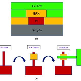 Resistive Switching Mechanism Of The Cu Tiw Hfo Pt Device Without