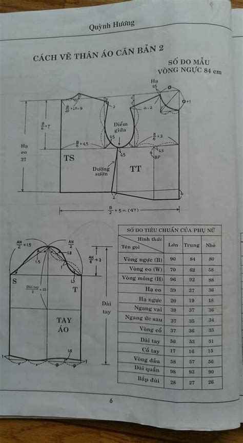 Pin By Fenny Wongso On Patrones In 2024 Blouse Pattern Sewing