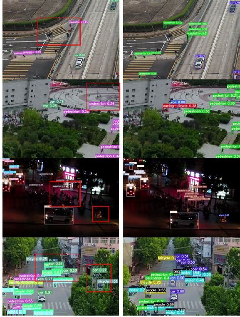 Figure From Mca Yolov An Improved Uav Target Detection Algorithm