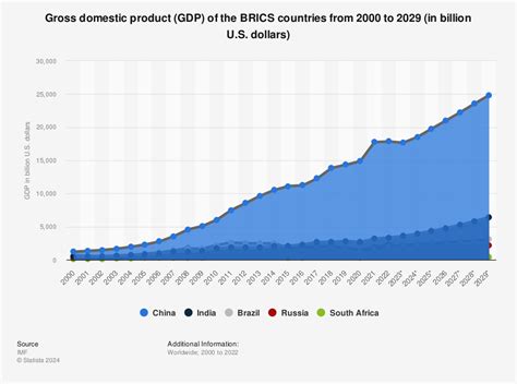 BRICS vs NATO Ähnlechkeeten an Differenzen