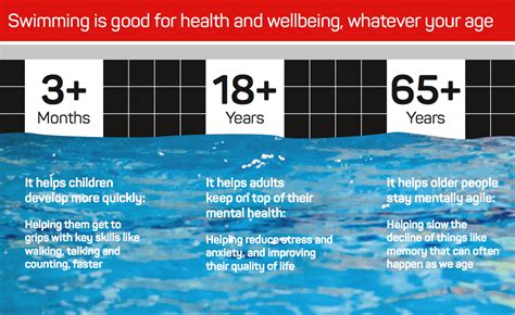 The Wellbeing Benefits of Swimming