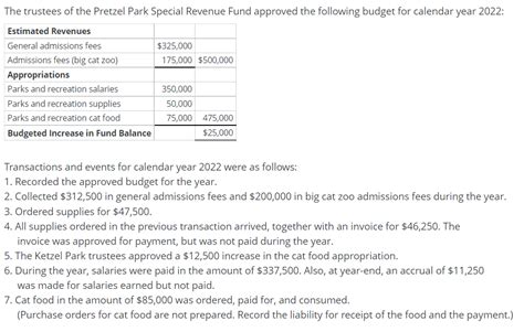 Solved The Trustees Ofthe Pretzel Park Special Revenue Fund