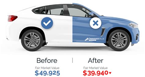 Diminished Value Claims In North Carolina A Complete Guide