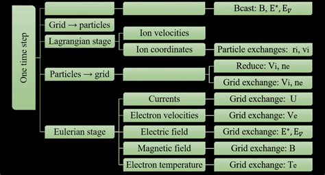 Algorithm Block Scheme Download Scientific Diagram