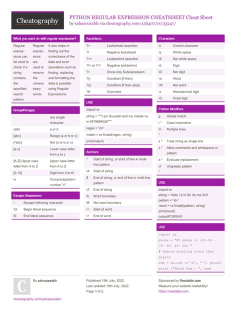 Python Regular Expression Cheatsheet Cheat Sheet By Sahusourabh