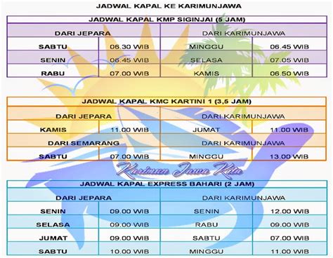 Jadwal Kapal Dari Jepara Ke Karimunjawa Karimunjawa Kita Tour