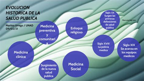 Evolucion Historica De La Salud Publica By Maritza Urrego Urrego On Prezi