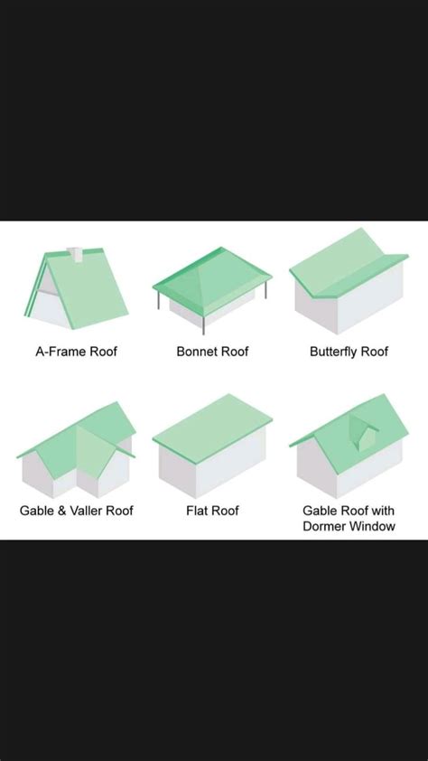 Roof Types and Exterior Renovation Ideas